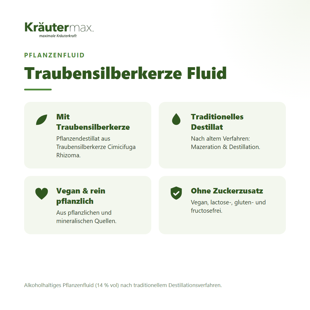 Traubensilberkerze Fluid von Kräutermax – Überblick: traditionelles Pflanzendestillat, vegan