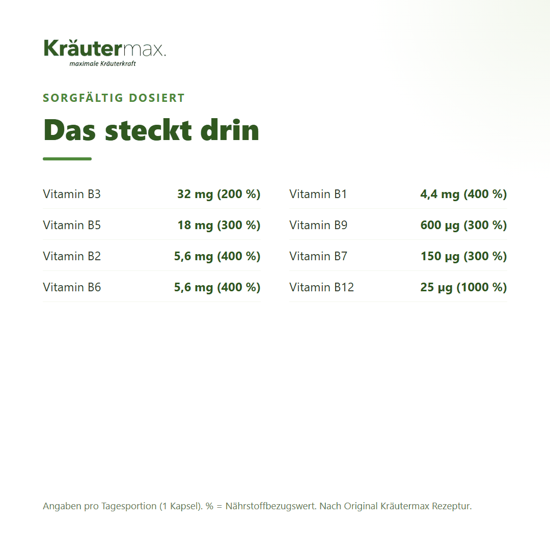 Vitamin B Komplex intense Kapseln – Inhaltsstoffe pro Kapsel: Vitamin B1, B2, B3, B5, B6, B7, B9 und B12 mit Nährstoffbezugswerten