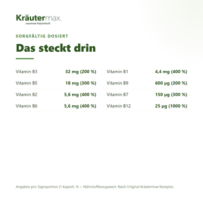 Vitamin B Komplex intense Kapseln – Inhaltsstoffe pro Kapsel: Vitamin B1, B2, B3, B5, B6, B7, B9 und B12 mit Nährstoffbezugswerten