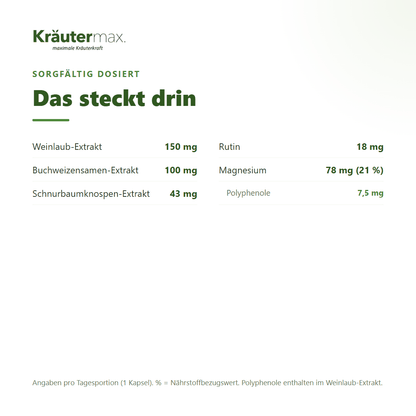 Weinlaub plus Kapseln – Inhaltsstoffe pro Kapsel: 150 mg Weinlaub-Extrakt, 100 mg Buchweizensamen-Extrakt, 43 mg Schnurbaum, 18 mg Rutin, 78 mg Magnesium