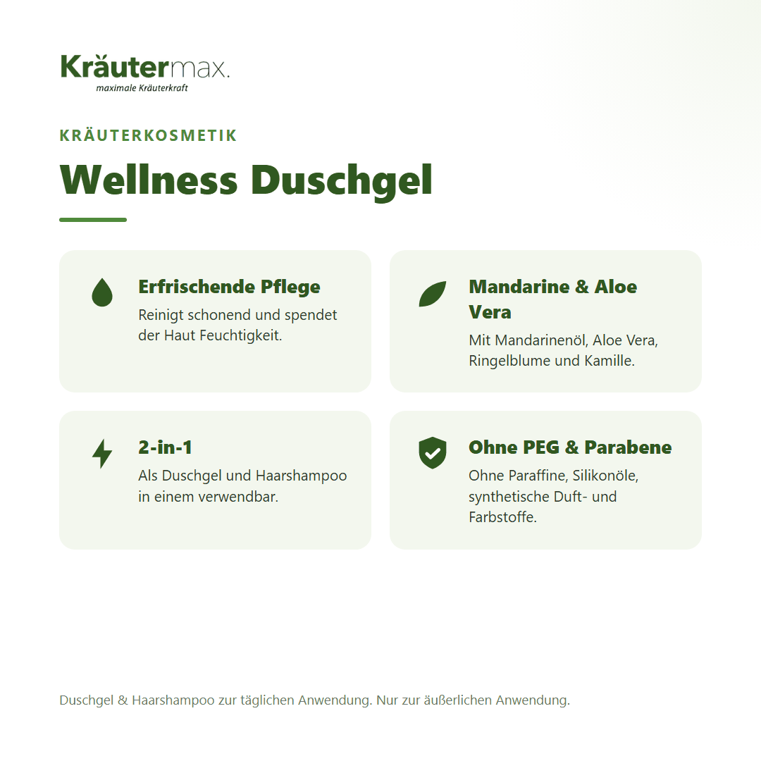 Wellness Duschgel 250 ml von Kräutermax – Überblick: erfrischende Pflege mit Mandarine und Aloe Vera, 2-in-1